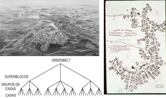03-Greenbeltplan com gráfico